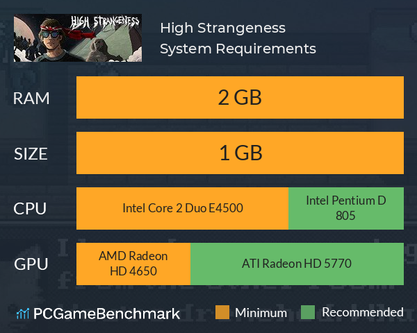 High Strangeness System Requirements PC Graph - Can I Run High Strangeness High Strangeness System Requirements PC Graph - Can I Run High Strangeness
