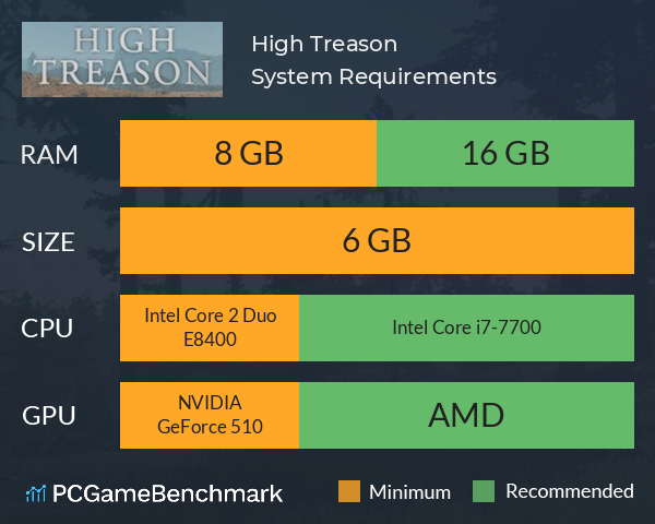 High Treason System Requirements PC Graph - Can I Run High Treason High Treason System Requirements PC Graph - Can I Run High Treason
