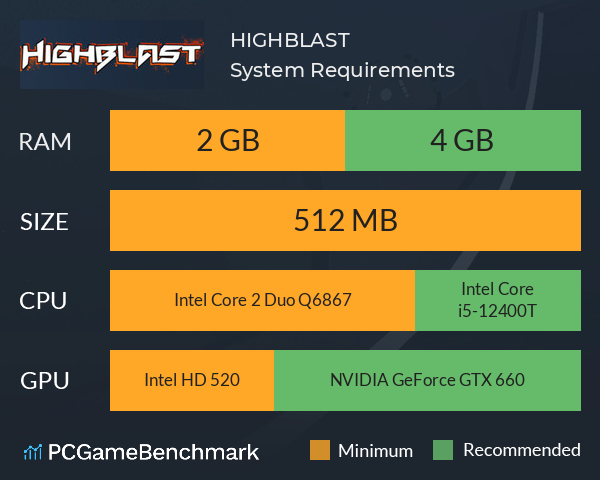 HIGHBLAST System Requirements PC Graph - Can I Run HIGHBLAST HIGHBLAST System Requirements PC Graph - Can I Run HIGHBLAST