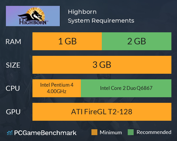Highborn System Requirements PC Graph - Can I Run Highborn Highborn System Requirements PC Graph - Can I Run Highborn