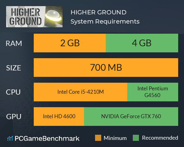 HIGHER GROUND System Requirements PC Graph - Can I Run HIGHER GROUND
