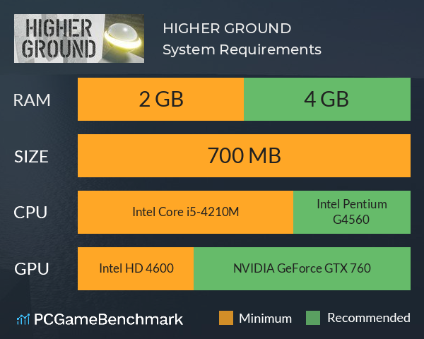 HIGHER GROUND System Requirements PC Graph - Can I Run HIGHER GROUND HIGHER GROUND System Requirements PC Graph - Can I Run HIGHER GROUND