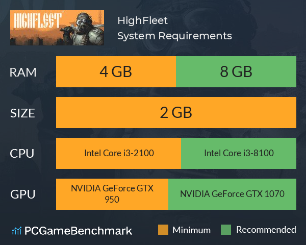 HighFleet System Requirements PC Graph - Can I Run HighFleet