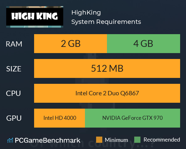 HighKing System Requirements PC Graph - Can I Run HighKing HighKing System Requirements PC Graph - Can I Run HighKing