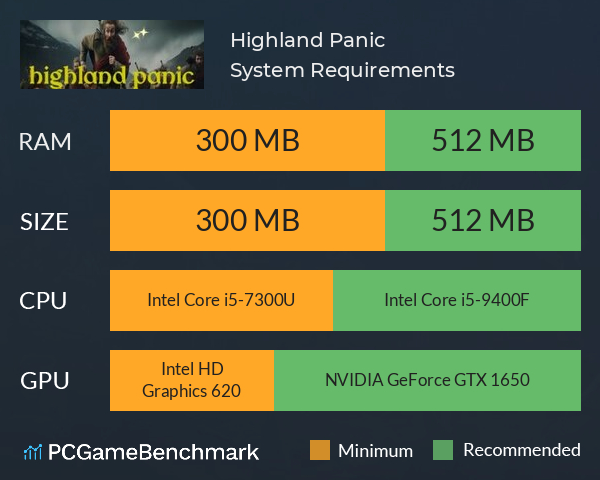 Highland Panic System Requirements PC Graph - Can I Run Highland Panic