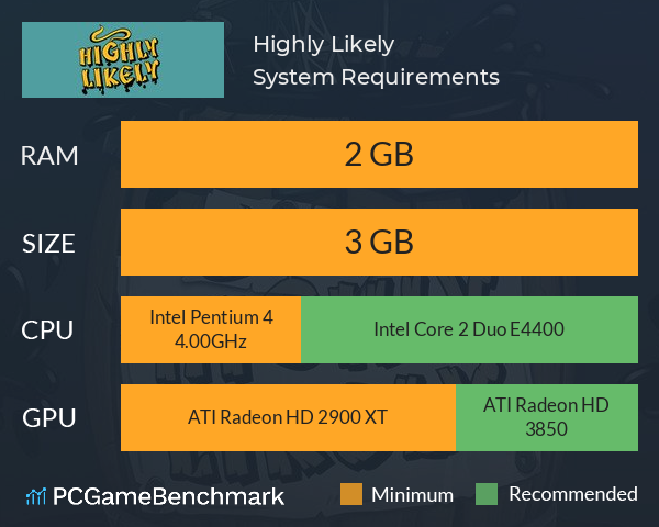 Highly Likely System Requirements PC Graph - Can I Run Highly Likely