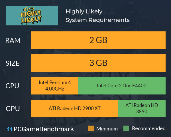 Highly Likely System Requirements PC Graph - Can I Run Highly Likely Highly Likely System Requirements PC Graph - Can I Run Highly Likely