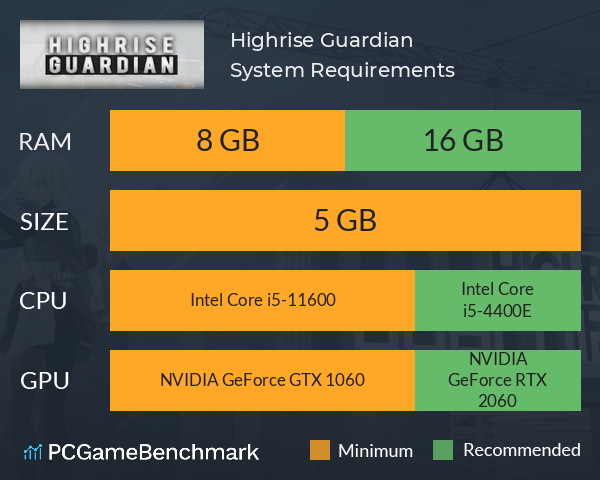 Highrise Guardian System Requirements PC Graph - Can I Run Highrise Guardian Highrise Guardian System Requirements PC Graph - Can I Run Highrise Guardian