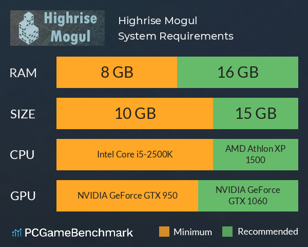 Highrise Mogul System Requirements PC Graph - Can I Run Highrise Mogul Highrise Mogul System Requirements PC Graph - Can I Run Highrise Mogul