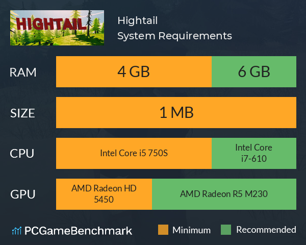 Hightail System Requirements PC Graph - Can I Run Hightail