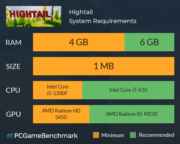 Hightail System Requirements PC Graph - Can I Run Hightail