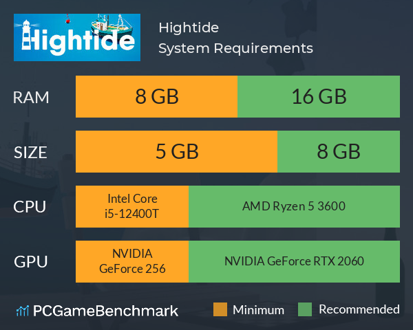 Hightide System Requirements PC Graph - Can I Run Hightide Hightide System Requirements PC Graph - Can I Run Hightide