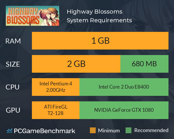 Highway Blossoms System Requirements PC Graph - Can I Run Highway Blossoms