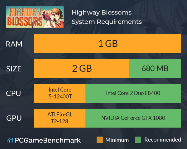 Highway Blossoms System Requirements PC Graph - Can I Run Highway Blossoms Highway Blossoms System Requirements PC Graph - Can I Run Highway Blossoms