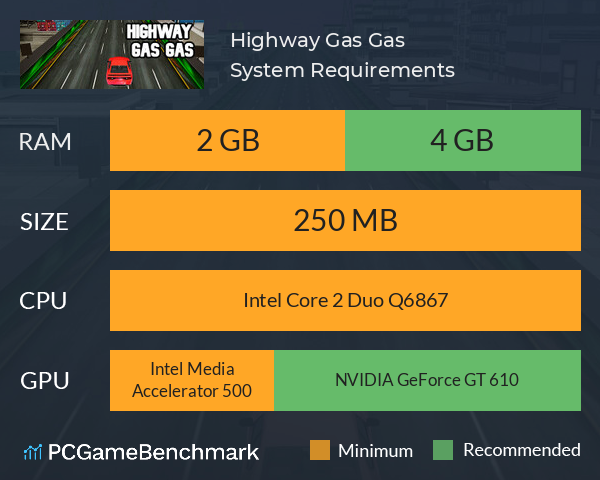 Highway Gas Gas System Requirements PC Graph - Can I Run Highway Gas Gas Highway Gas Gas System Requirements PC Graph - Can I Run Highway Gas Gas