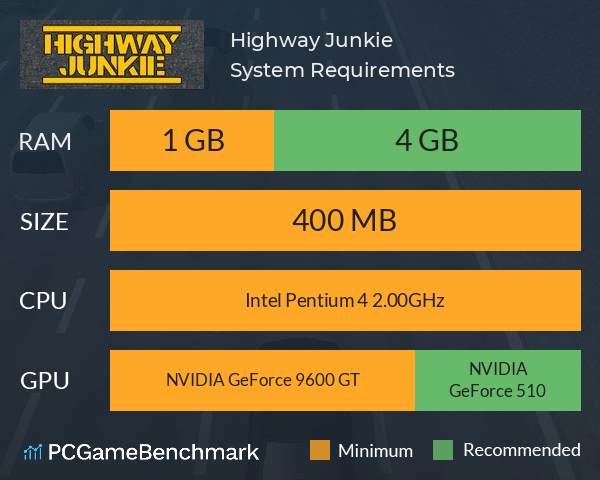 Highway Junkie System Requirements PC Graph - Can I Run Highway Junkie Highway Junkie System Requirements PC Graph - Can I Run Highway Junkie