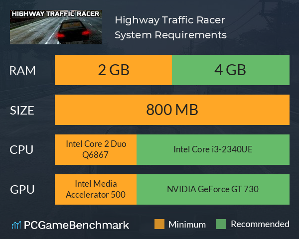 Highway Traffic Racer System Requirements PC Graph - Can I Run Highway Traffic Racer