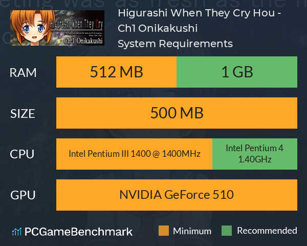 Higurashi When They Cry Hou - Ch.1 Onikakushi System Requirements PC Graph - Can I Run Higurashi When They Cry Hou - Ch.1 Onikakushi