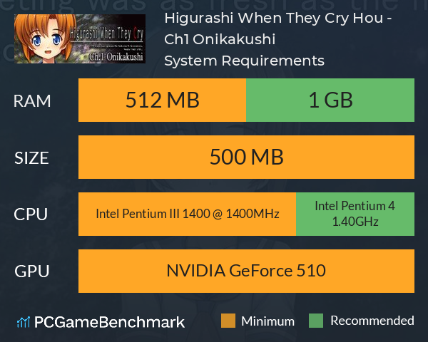 Higurashi When They Cry Hou - Ch.1 Onikakushi System Requirements PC Graph - Can I Run Higurashi When They Cry Hou - Ch.1 Onikakushi Higurashi When They Cry Hou - Ch.1 Onikakushi System Requirements PC Graph - Can I Run Higurashi When They Cry Hou - Ch.1 Onikakushi