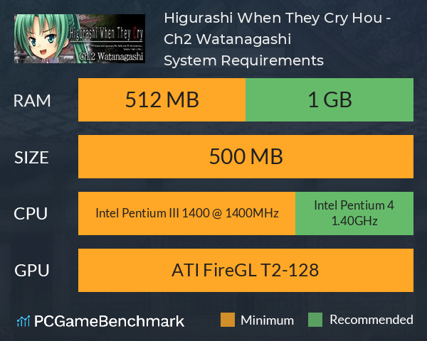 Higurashi When They Cry Hou - Ch.2 Watanagashi System Requirements PC Graph - Can I Run Higurashi When They Cry Hou - Ch.2 Watanagashi