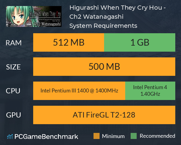 Higurashi When They Cry Hou - Ch.2 Watanagashi System Requirements PC Graph - Can I Run Higurashi When They Cry Hou - Ch.2 Watanagashi Higurashi When They Cry Hou - Ch.2 Watanagashi System Requirements PC Graph - Can I Run Higurashi When They Cry Hou - Ch.2 Watanagashi