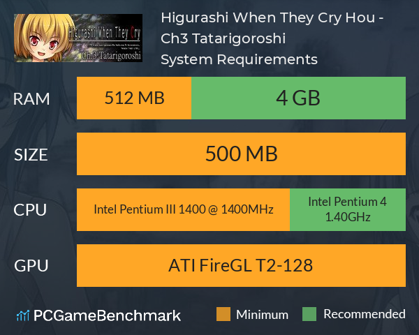 Higurashi When They Cry Hou - Ch.3 Tatarigoroshi System Requirements PC Graph - Can I Run Higurashi When They Cry Hou - Ch.3 Tatarigoroshi