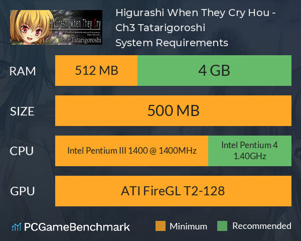 Higurashi When They Cry Hou - Ch.3 Tatarigoroshi System Requirements PC Graph - Can I Run Higurashi When They Cry Hou - Ch.3 Tatarigoroshi Higurashi When They Cry Hou - Ch.3 Tatarigoroshi System Requirements PC Graph - Can I Run Higurashi When They Cry Hou - Ch.3 Tatarigoroshi