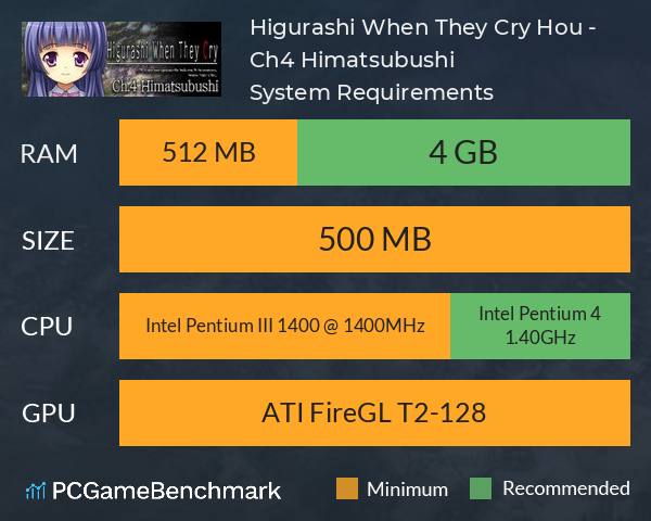 Higurashi When They Cry Hou - Ch.4 Himatsubushi System Requirements PC Graph - Can I Run Higurashi When They Cry Hou - Ch.4 Himatsubushi Higurashi When They Cry Hou - Ch.4 Himatsubushi System Requirements PC Graph - Can I Run Higurashi When They Cry Hou - Ch.4 Himatsubushi