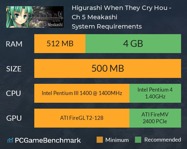 Higurashi When They Cry Hou - Ch. 5 Meakashi System Requirements PC Graph - Can I Run Higurashi When They Cry Hou - Ch. 5 Meakashi Higurashi When They Cry Hou - Ch. 5 Meakashi System Requirements PC Graph - Can I Run Higurashi When They Cry Hou - Ch. 5 Meakashi
