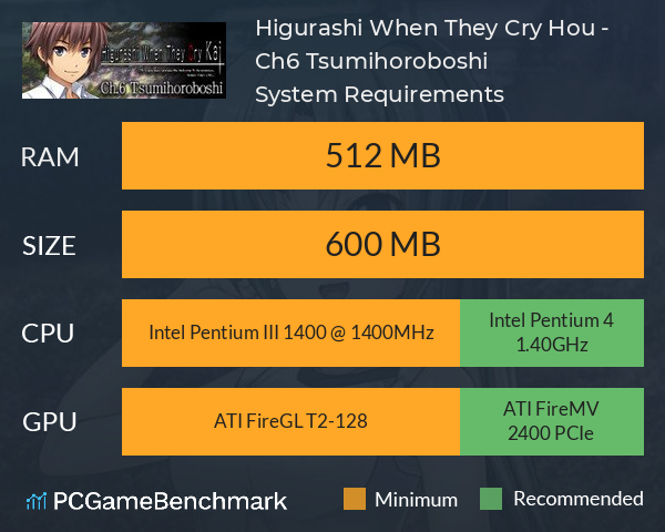 Higurashi When They Cry Hou - Ch.6 Tsumihoroboshi System Requirements PC Graph - Can I Run Higurashi When They Cry Hou - Ch.6 Tsumihoroboshi