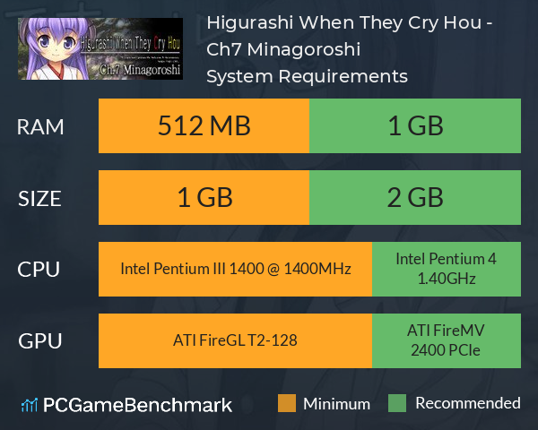 Higurashi When They Cry Hou - Ch.7 Minagoroshi System Requirements PC Graph - Can I Run Higurashi When They Cry Hou - Ch.7 Minagoroshi Higurashi When They Cry Hou - Ch.7 Minagoroshi System Requirements PC Graph - Can I Run Higurashi When They Cry Hou - Ch.7 Minagoroshi