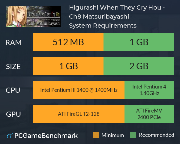 Higurashi When They Cry Hou - Ch.8 Matsuribayashi System Requirements PC Graph - Can I Run Higurashi When They Cry Hou - Ch.8 Matsuribayashi