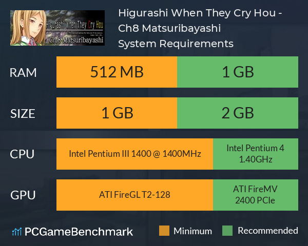 Higurashi When They Cry Hou - Ch.8 Matsuribayashi System Requirements PC Graph - Can I Run Higurashi When They Cry Hou - Ch.8 Matsuribayashi Higurashi When They Cry Hou - Ch.8 Matsuribayashi System Requirements PC Graph - Can I Run Higurashi When They Cry Hou - Ch.8 Matsuribayashi
