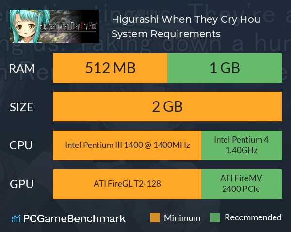Higurashi When They Cry Hou+ System Requirements PC Graph - Can I Run Higurashi When They Cry Hou+ Higurashi When They Cry Hou+ System Requirements PC Graph - Can I Run Higurashi When They Cry Hou+
