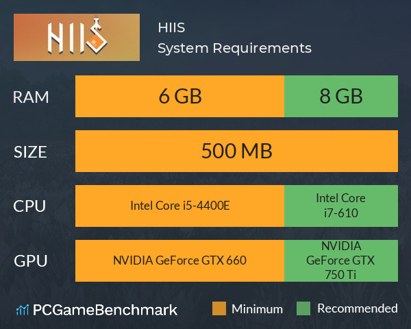 HIIS System Requirements PC Graph - Can I Run HIIS HIIS System Requirements PC Graph - Can I Run HIIS