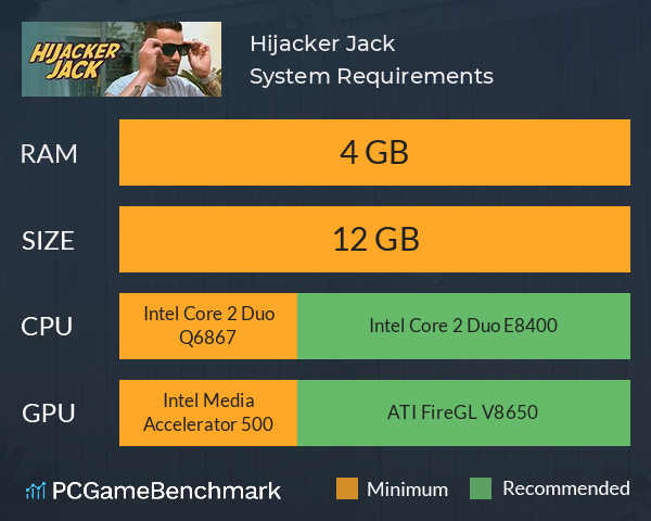 Hijacker Jack System Requirements PC Graph - Can I Run Hijacker Jack Hijacker Jack System Requirements PC Graph - Can I Run Hijacker Jack