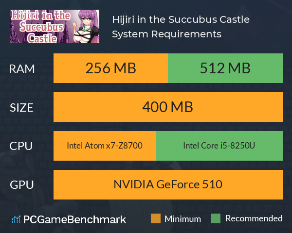 Hijiri in the Succubus Castle System Requirements PC Graph - Can I Run Hijiri in the Succubus Castle Hijiri in the Succubus Castle System Requirements PC Graph - Can I Run Hijiri in the Succubus Castle