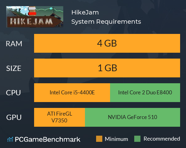 HikeJam System Requirements PC Graph - Can I Run HikeJam HikeJam System Requirements PC Graph - Can I Run HikeJam