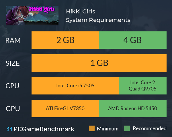 Hikki Girls System Requirements PC Graph - Can I Run Hikki Girls