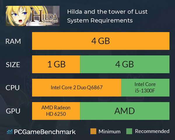 Hilda and the tower of Lust System Requirements PC Graph - Can I Run Hilda and the tower of Lust