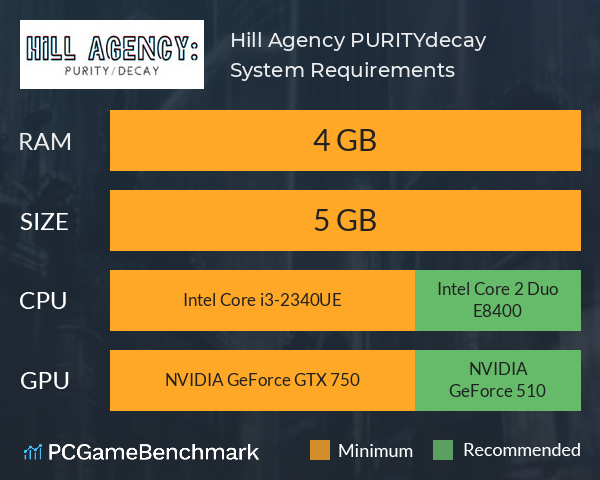 Hill Agency: PURITYdecay System Requirements PC Graph - Can I Run Hill Agency: PURITYdecay Hill Agency: PURITYdecay System Requirements PC Graph - Can I Run Hill Agency: PURITYdecay