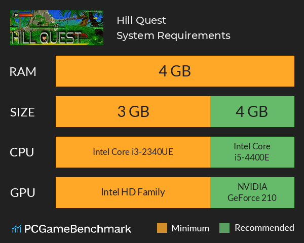 Hill Quest System Requirements PC Graph - Can I Run Hill Quest Hill Quest System Requirements PC Graph - Can I Run Hill Quest