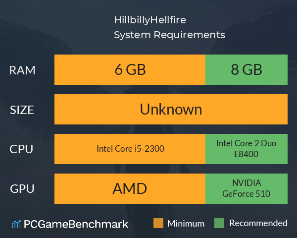 HillbillyHellfire System Requirements PC Graph - Can I Run HillbillyHellfire HillbillyHellfire System Requirements PC Graph - Can I Run HillbillyHellfire