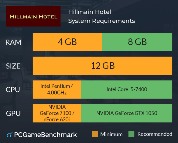 Hillmain Hotel System Requirements PC Graph - Can I Run Hillmain Hotel Hillmain Hotel System Requirements PC Graph - Can I Run Hillmain Hotel
