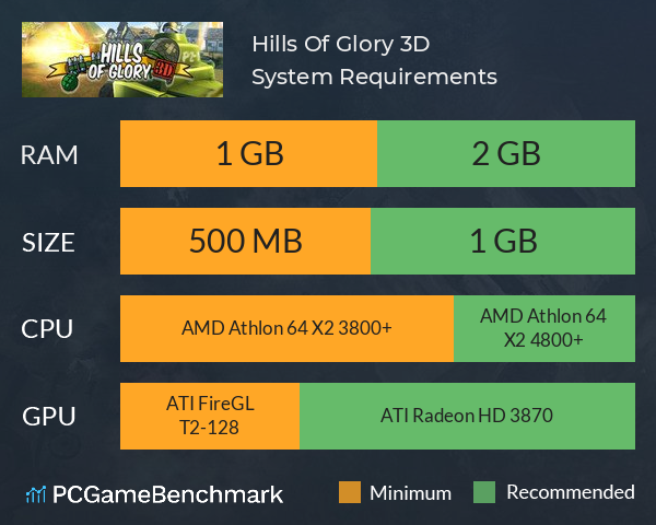 Hills Of Glory 3D System Requirements PC Graph - Can I Run Hills Of Glory 3D
