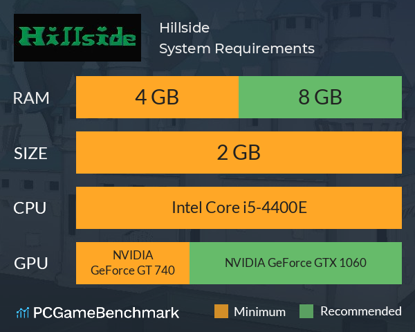 Hillside System Requirements PC Graph - Can I Run Hillside Hillside System Requirements PC Graph - Can I Run Hillside