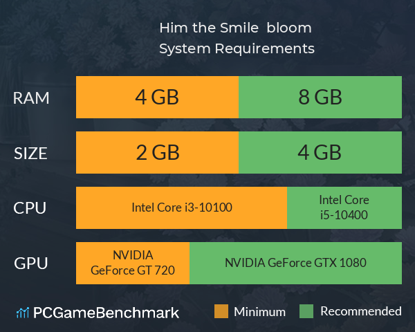 Him, the Smile & bloom System Requirements PC Graph - Can I Run Him, the Smile & bloom Him, the Smile & bloom System Requirements PC Graph - Can I Run Him, the Smile & bloom