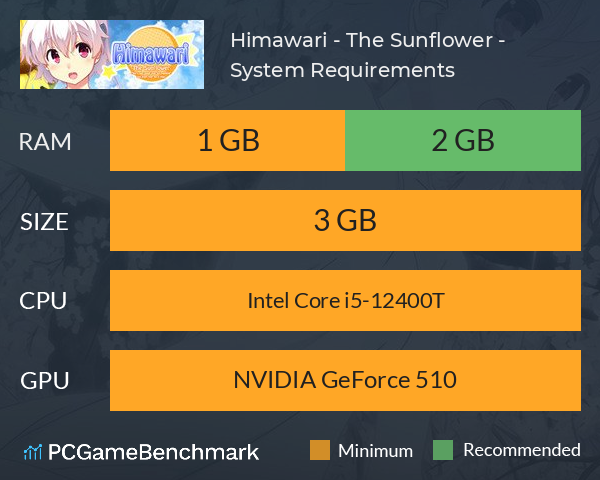 Himawari - The Sunflower - System Requirements PC Graph - Can I Run Himawari - The Sunflower - Himawari - The Sunflower - System Requirements PC Graph - Can I Run Himawari - The Sunflower -