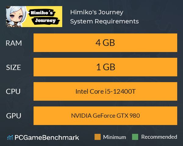 Himiko's Journey System Requirements PC Graph - Can I Run Himiko's Journey Himiko's Journey System Requirements PC Graph - Can I Run Himiko's Journey