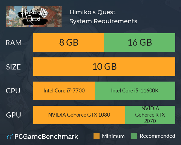 Himiko's Quest System Requirements PC Graph - Can I Run Himiko's Quest
